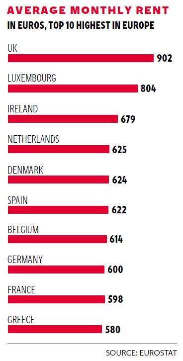 pg-12-rents-graphic