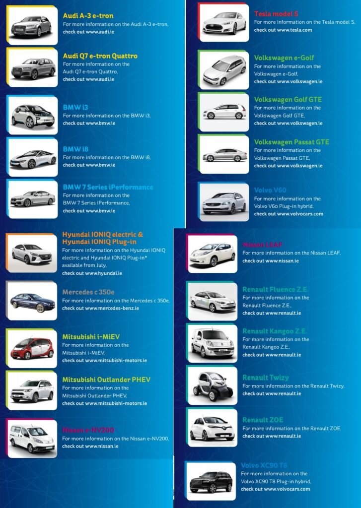 Electric Vehicles in the market. Source: ESB.