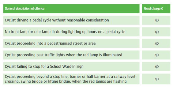 cycling in Ireland