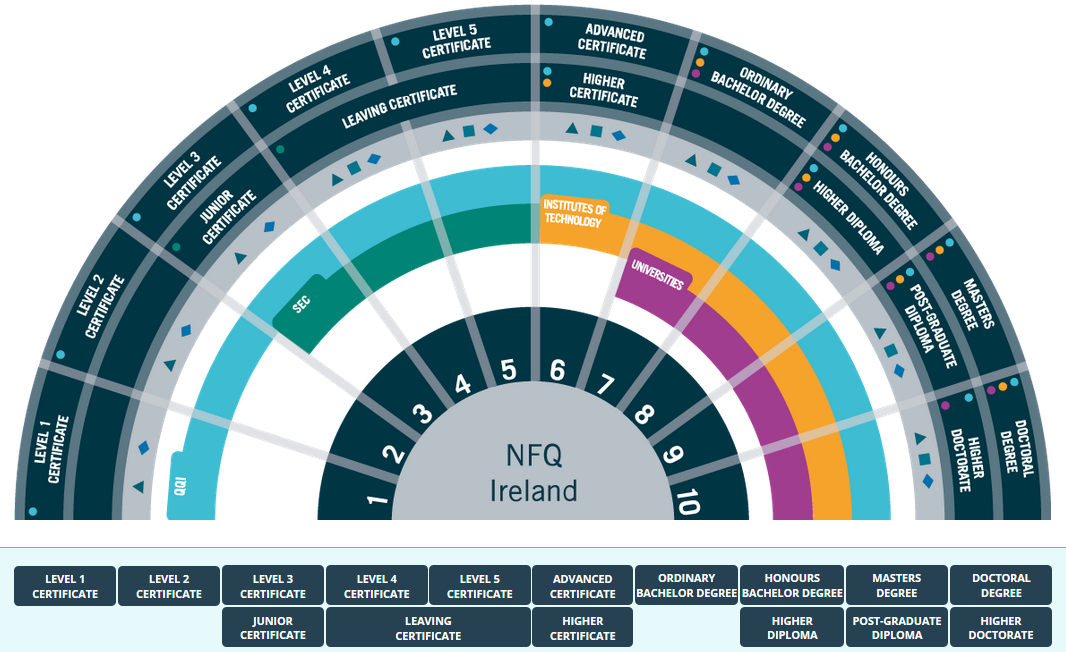 NFQ Ireland