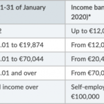 Income tax in Ireland