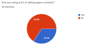 Capture dating apps