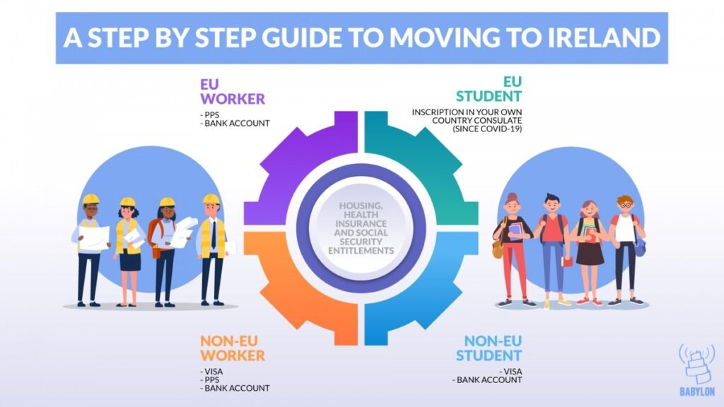 step by step guide to moving to Ireland