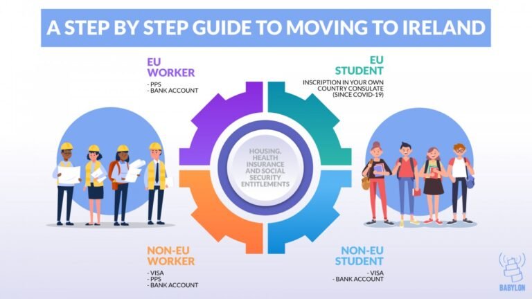 step by step guide to moving to Ireland