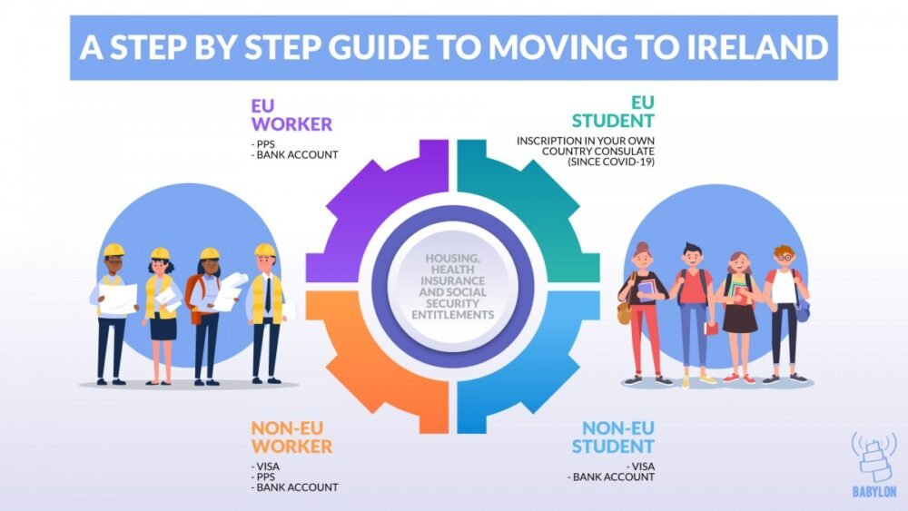 step by step guide to moving to Ireland