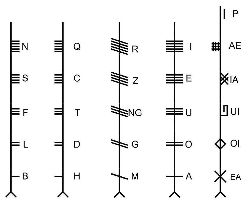 ogham