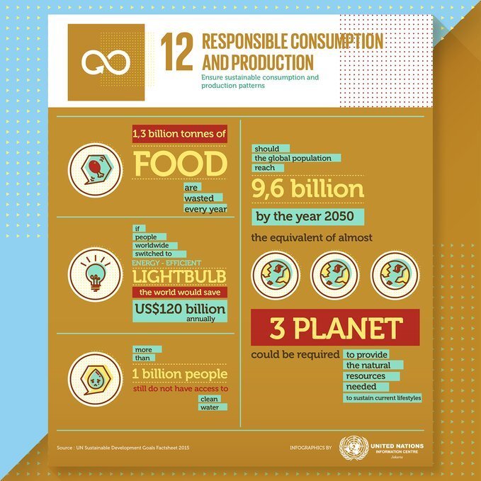 sustainable development