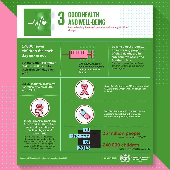 sustainable development