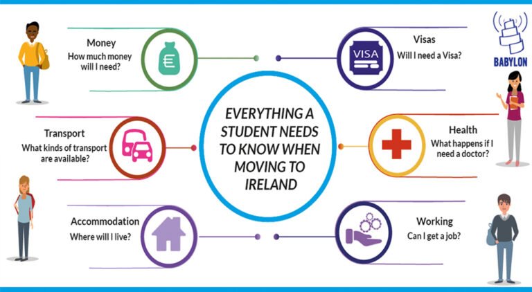 Everything you need to know before studying in Ireland