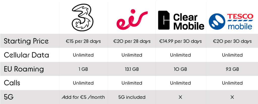 Mobile Data Comparison